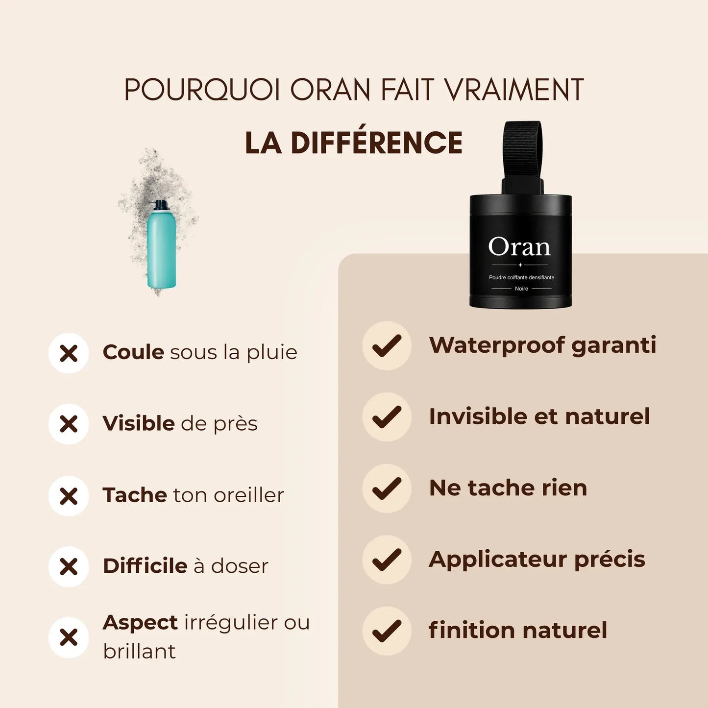 Oran Effet volume