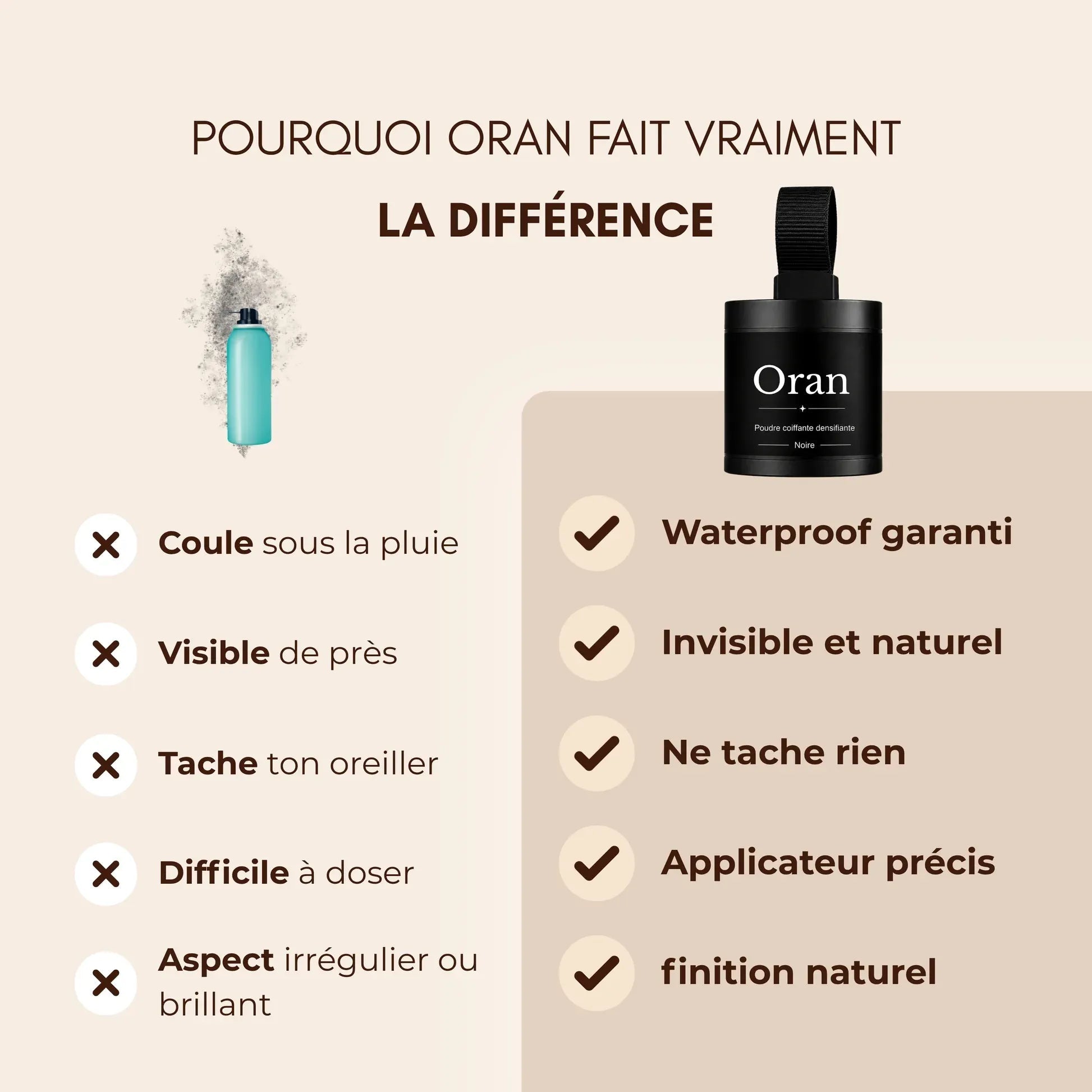 Oran Effet volume - Oran